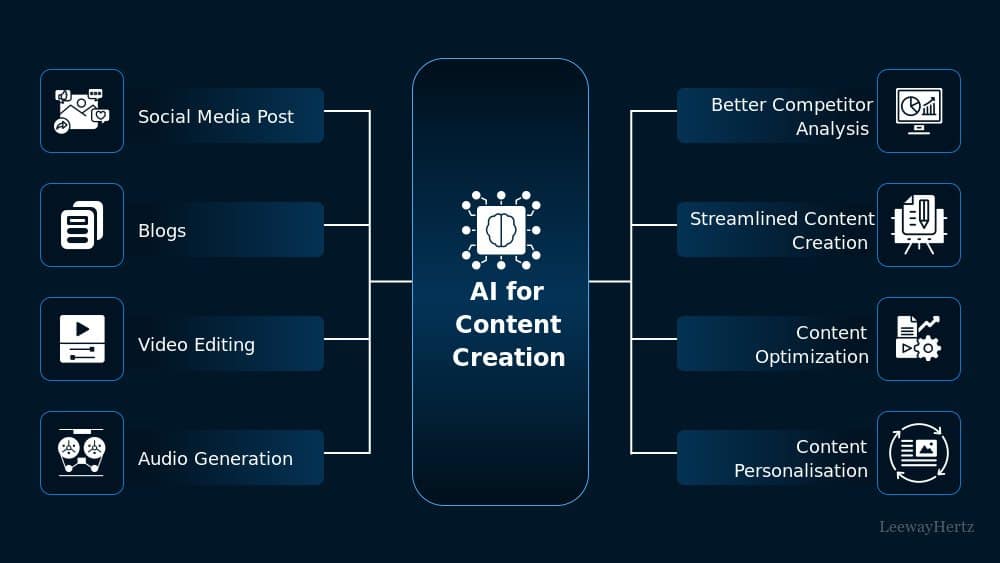 AI-for-content-creation AI for content creation