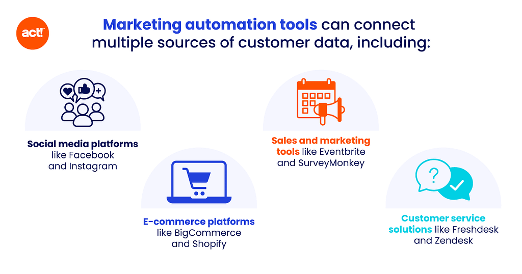 ai-marketing-automation_infographic - Elgorythm Marketing automation tools