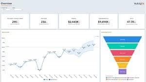 Sales funnel dashboard in hubspot