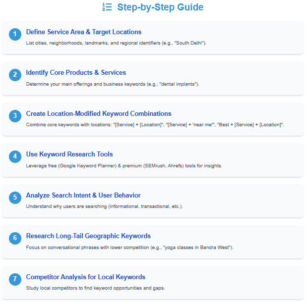 step by step guide on geo targeted keyword research