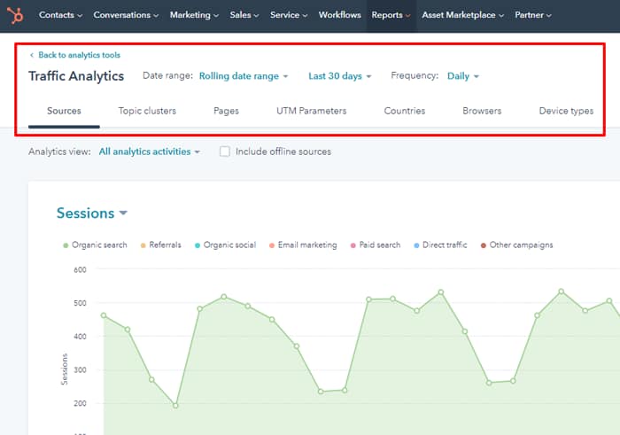 hubspot traffic analytics