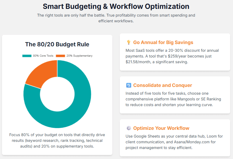 workflow optimization, recommendations by seo expert dr anubhav gupta