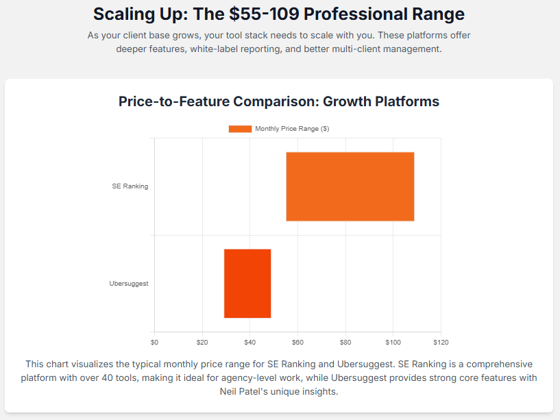 scaling up seo tools