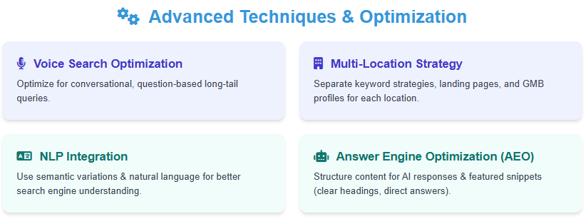 advanced techniques on keyword research