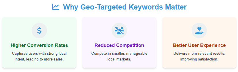 why keyword research matters