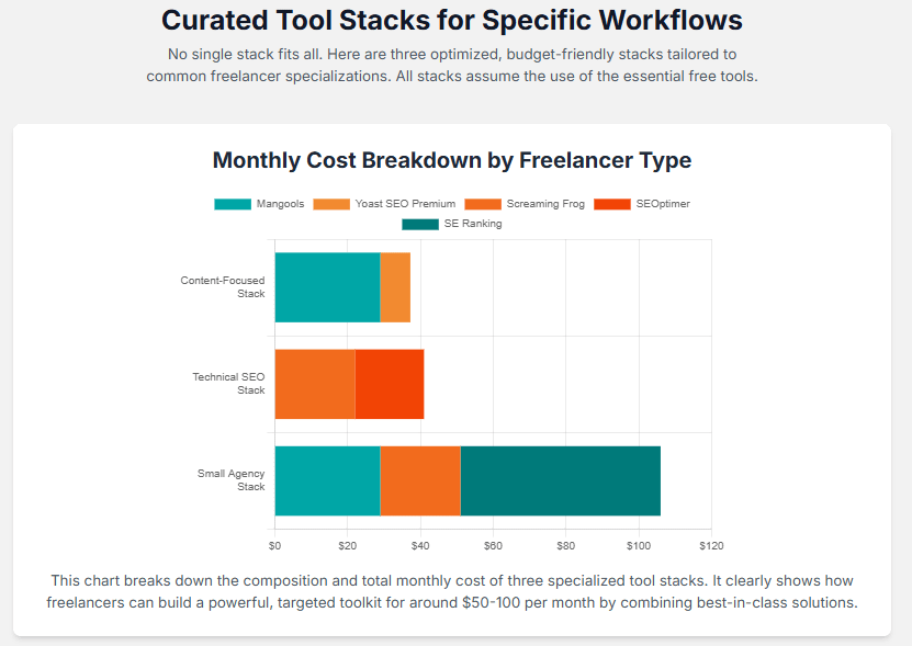 curated seo tools