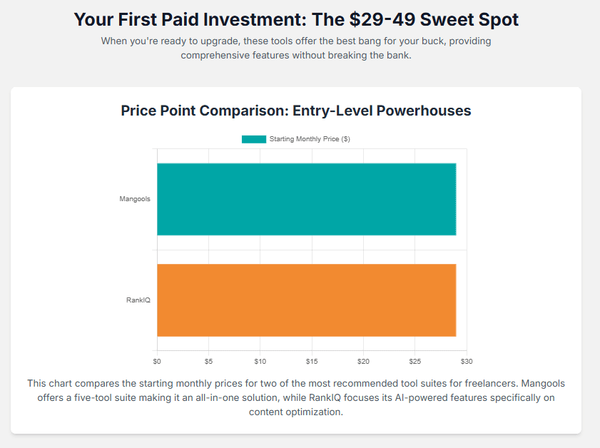 first investment in seo tools