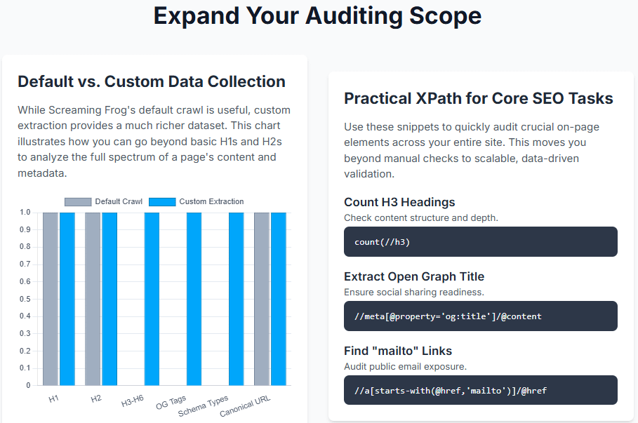 Expand your SEO auditing scope