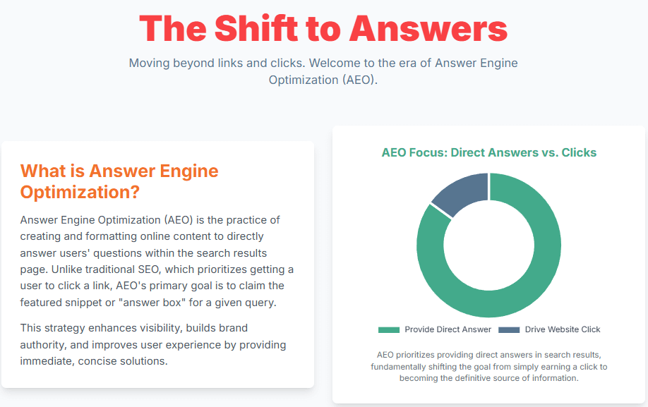 What is Answer engine optimization