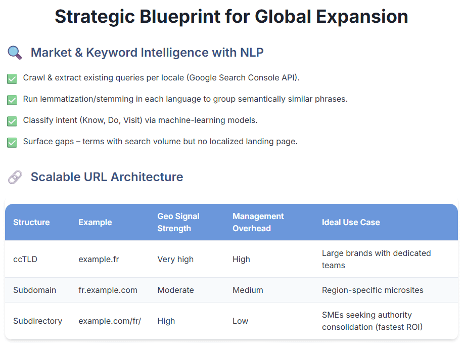 multiregional and multilingual seo strategy for global seo