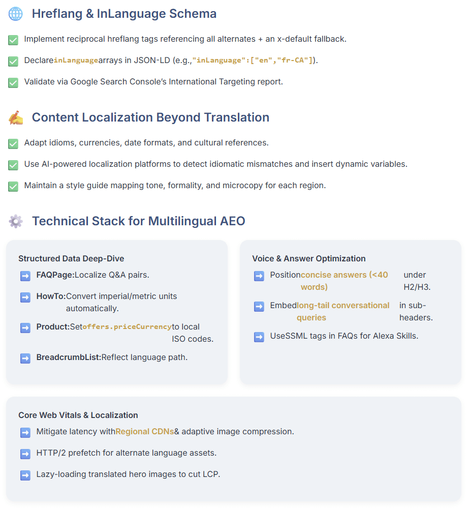 hreflang and inlaguange schema for multiregional and multilingual seo