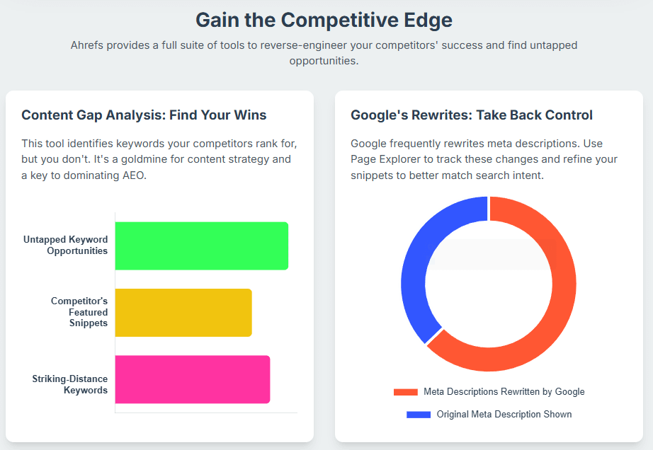 gain competitive edge using ahrefs