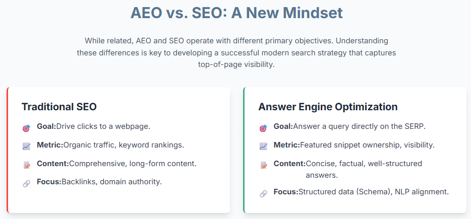 the new mindset about AEO. AEO vs seo