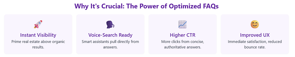 the power of optimized faqs