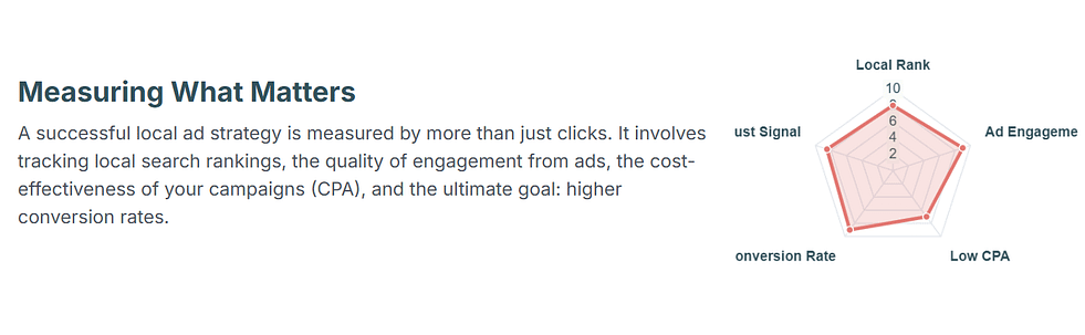 measuring parameters for local ads