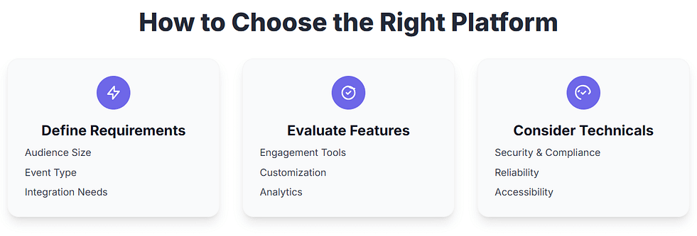 How to choose the Webinar platform, criteria