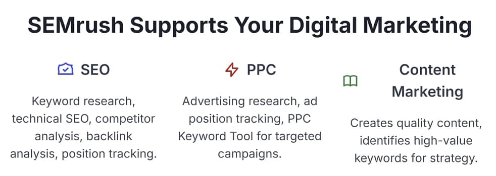 Semrush supports digital marketing