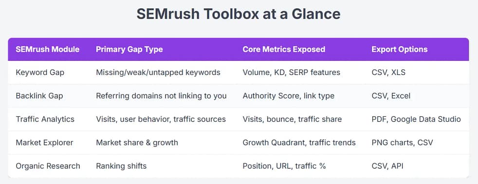 Semrush toolbox