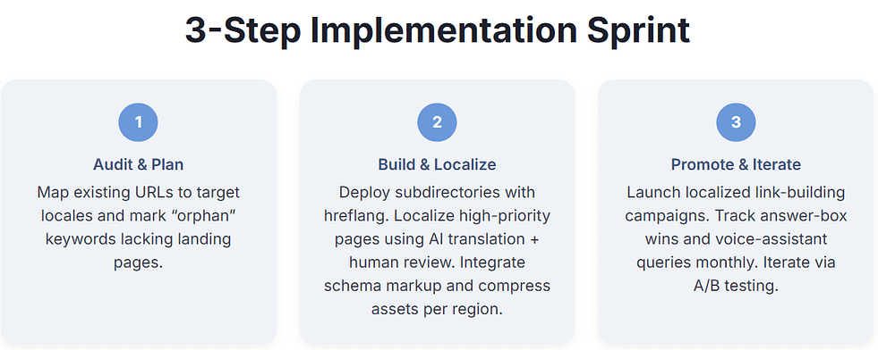 3 step implementation of multiregional and multilingual seo