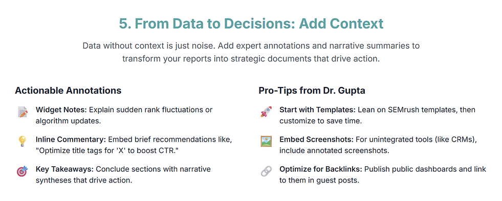 Data driven decisions on basis of reports from semrush