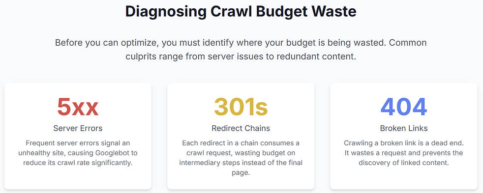 diagnosis of crawl budget waste for maximizing your crawl budget