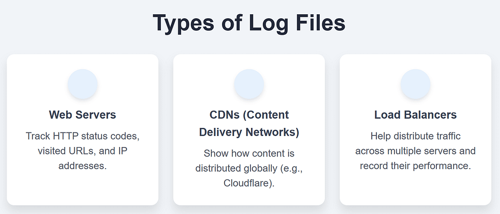 Type of SEO Log Files
