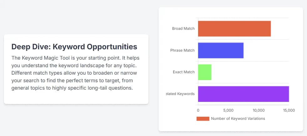Deep dive into new keyword opportunities