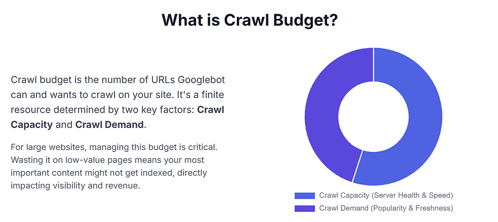 What is crawl budget