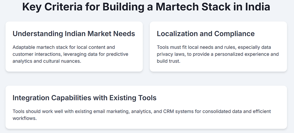 martech 8 - Elgorythm Martech stack in India