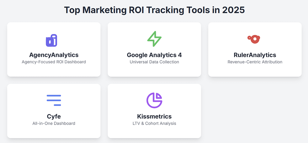 Marketing ROI Tracking Tools