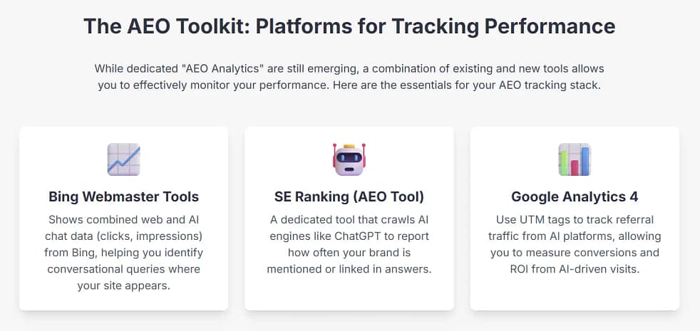 AEO Toolkit