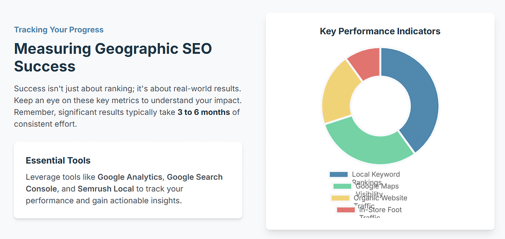 measuring geographic seo success