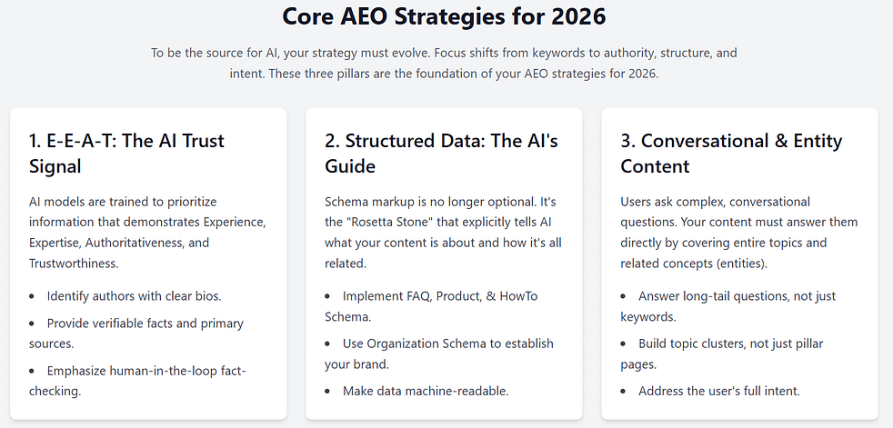 Core AEO Strategies for 2026
