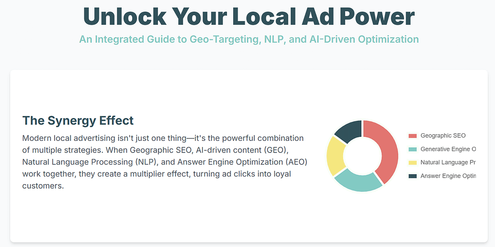 unlock local ad power
