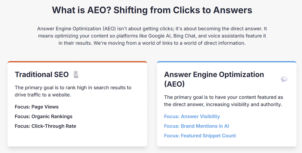 What is aeo, shifting from clicks to answers