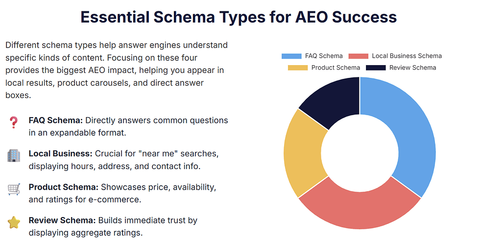 Essential Schema Types for AEO Success