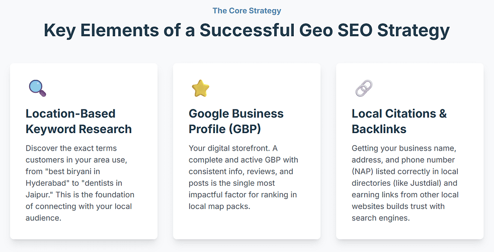 key elements of successful geo seo strategy