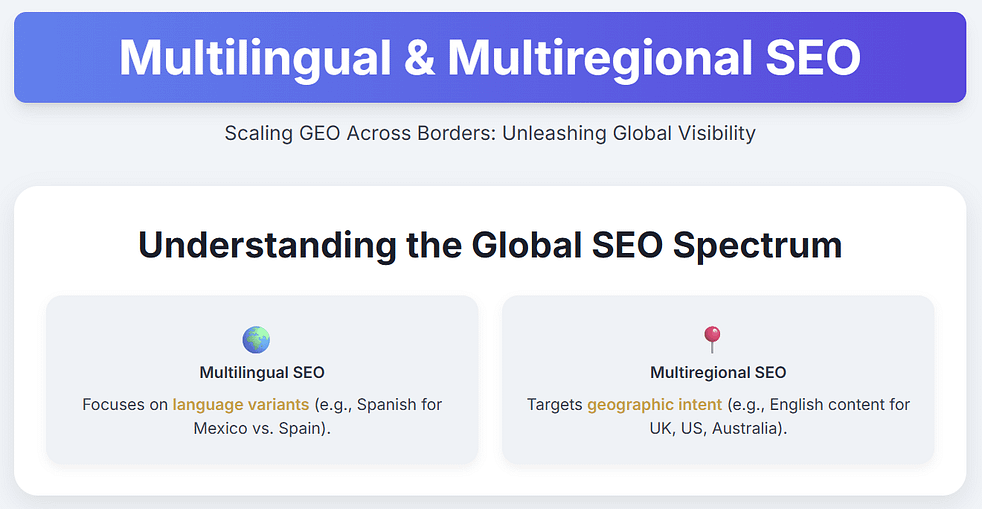 multiregional and multilingual seo global