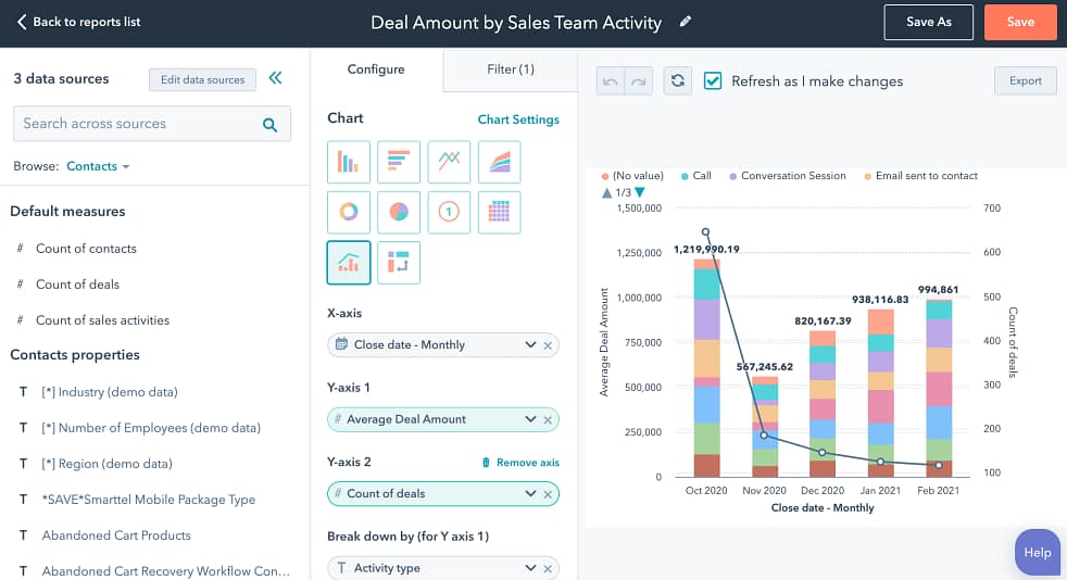 Hubspot dashboard for analytics