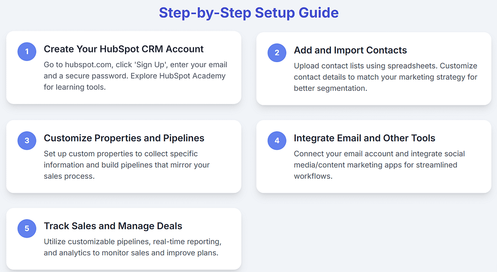 Step by Step guide for hubspot as well