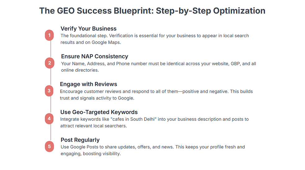 GEO success blueprint