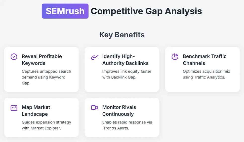 gap analysis