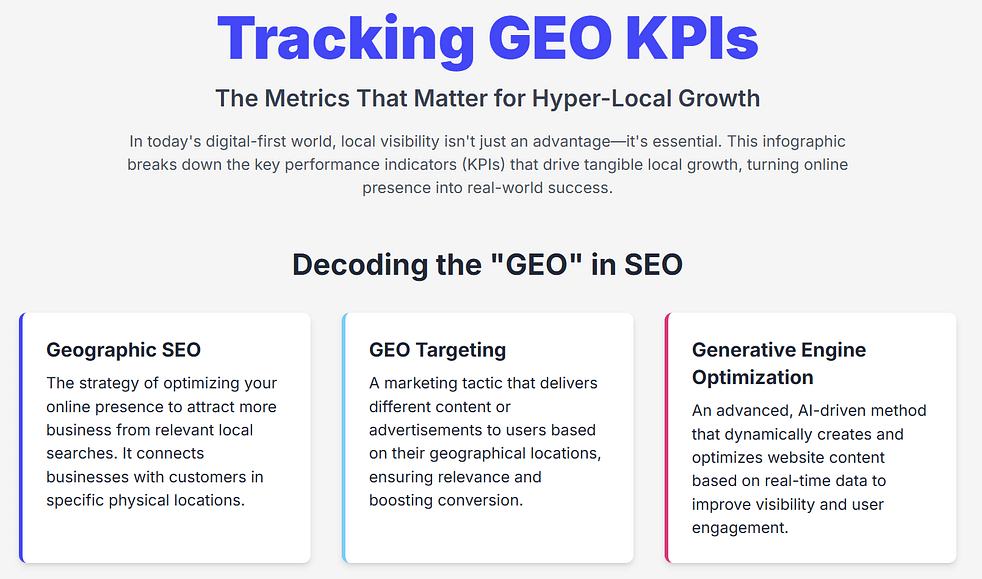 Tracking GEO kpi