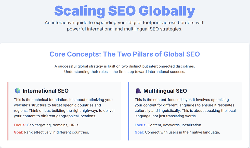 Scaling SEO Globally