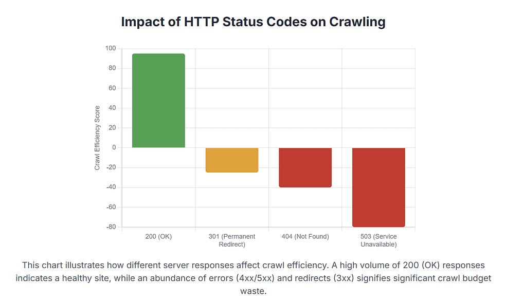 maximizing your crawl budget