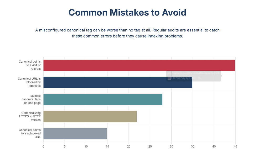 Mistakes to avoid with duplicate content