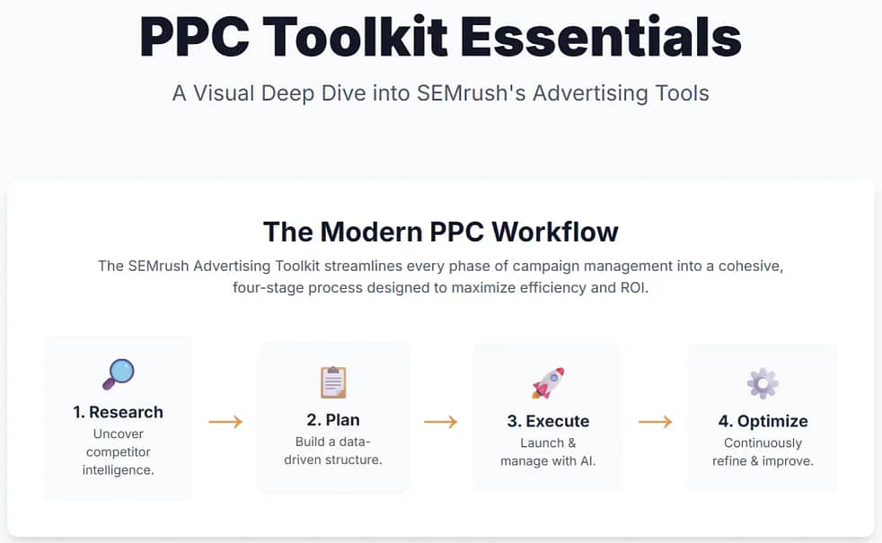 PPC toolkit essential