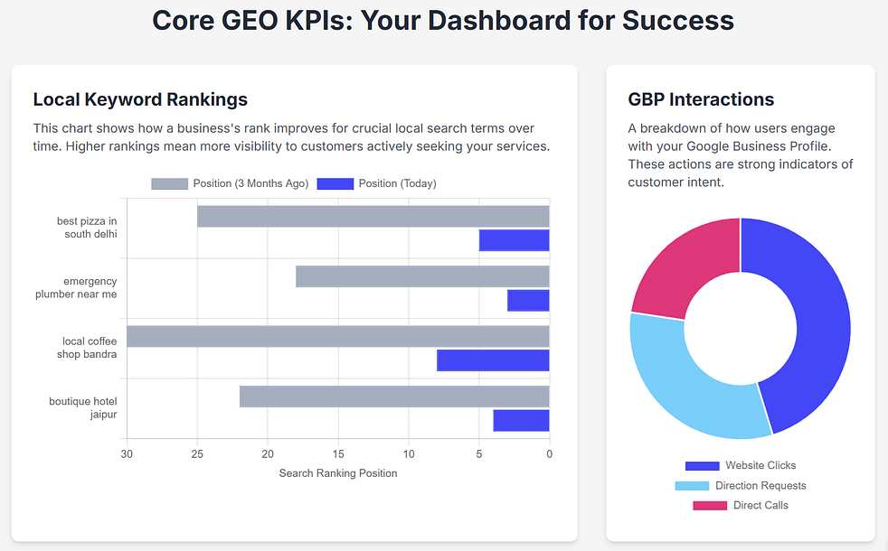 geoo kpi dashboard