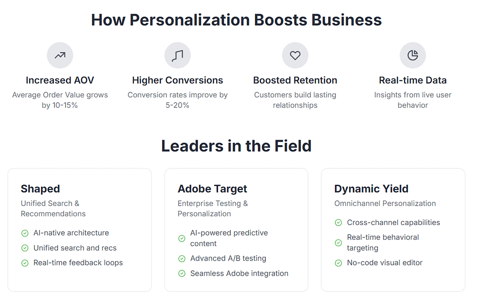 How personalization boosts business
