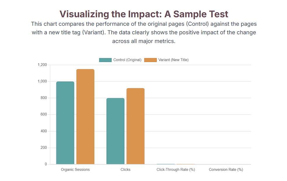 impact assessment in testing